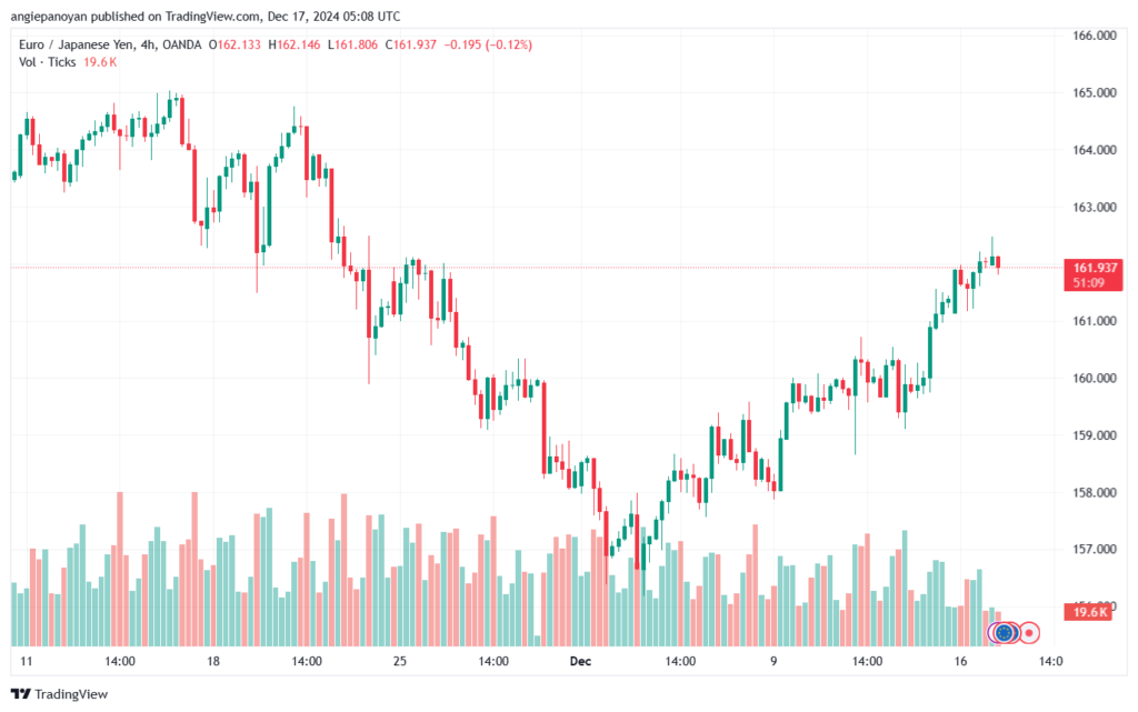 تحليل-EURJPY-17-12-2024