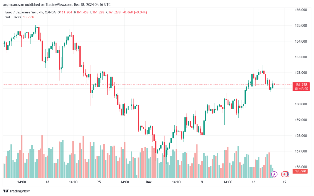 تحليل-EURJPY-18-12-2024