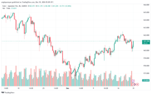 تحليل-EURJPY-19-12-2024
