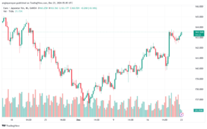 تحليل-EURJPY-23-12-2024