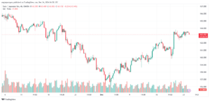 تحليل-EURJPY-24-12-2024
