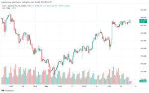 تحليل-EURJPY-25-12-2024