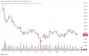 تحليل EURUSD- 11-12-24