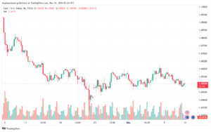تحليل EURUSD- 12-12-24