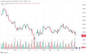 تحليل EURUSD- 13-12-24