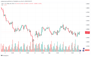 تحليل EURUSD- 16-12-24