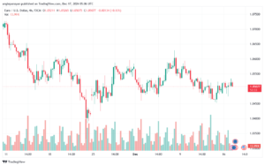 تحليل EURUSD- 17-12-24