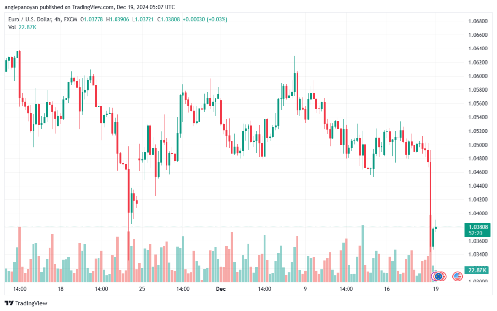 تحليل EURUSD- 19-12-24