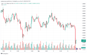 تحليل EURUSD- 19-12-24
