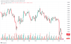 تحليل EURUSD- 20-12-24