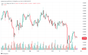 تحليل EURUSD- 24-12-24