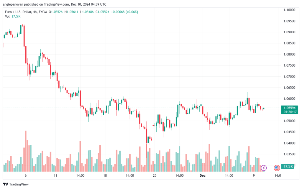 تحليل EURUSD- 25-10-24