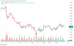 تحليل EURUSD- 25-10-24