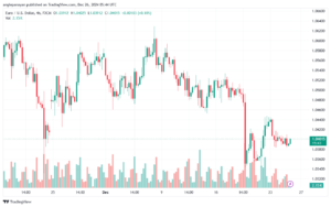 تحليل EURUSD- 26-12-24
