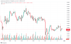 تحليل EURUSD- 31-12-24