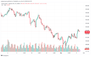 تحليل-GBPJPY-10-12-2024