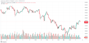 تحليل-GBPJPY-11-12-2024