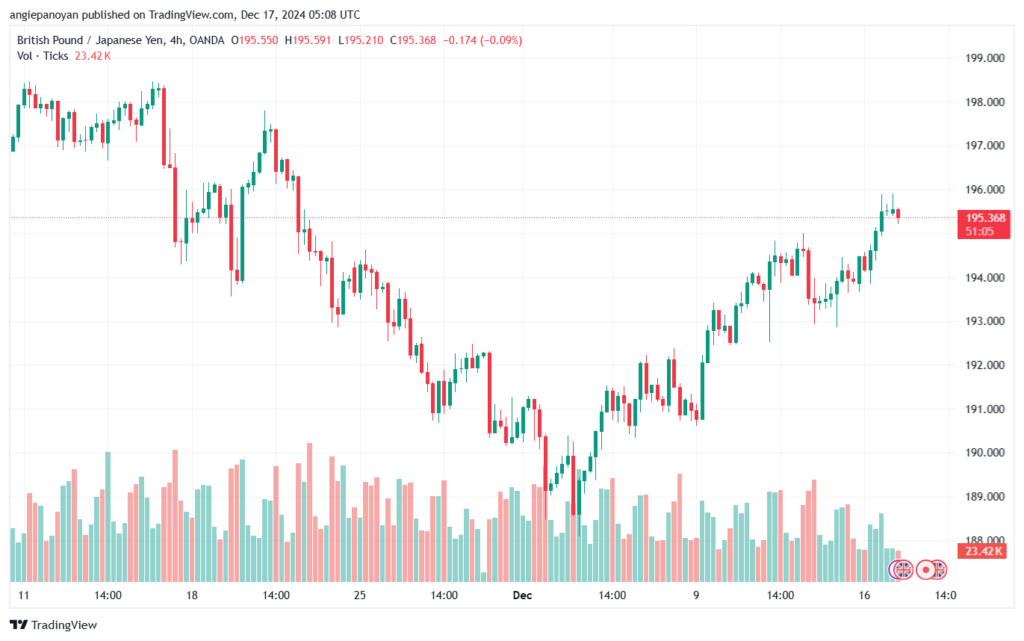 تحليل-GBPJPY-17-12-2024