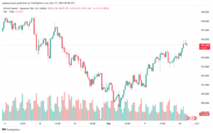 تحليل-GBPJPY-17-12-2024