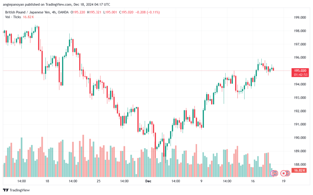 تحليل-GBPJPY-18-12-2024