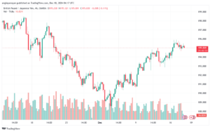 تحليل-GBPJPY-18-12-2024
