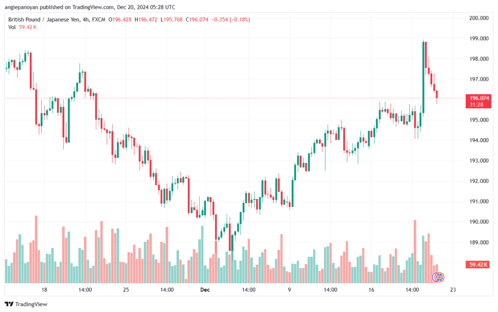 تحليل-GBPJPY-20-12-2024