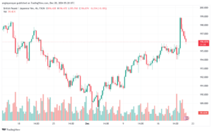 تحليل-GBPJPY-20-12-2024