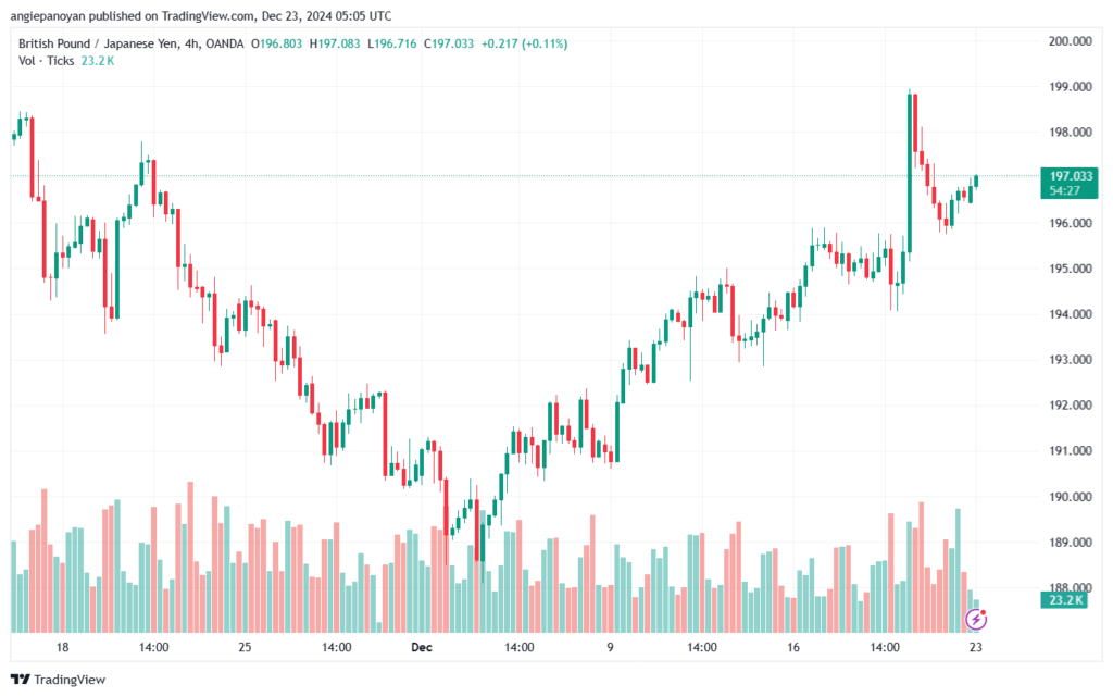 تحليل-GBPJPY-23-12-2024