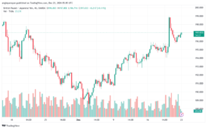 تحليل-GBPJPY-23-12-2024