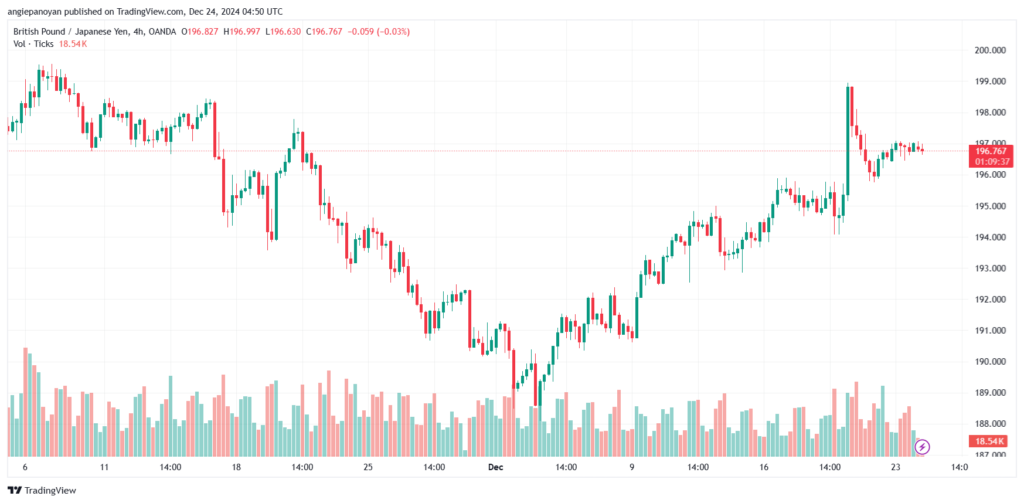 تحليل-GBPJPY-24-12-2024