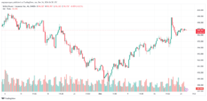 تحليل-GBPJPY-24-12-2024