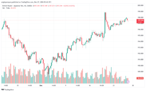 تحليل-GBPJPY-27-12-2024