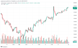 تحليل-GBPJPY-30-12-2024