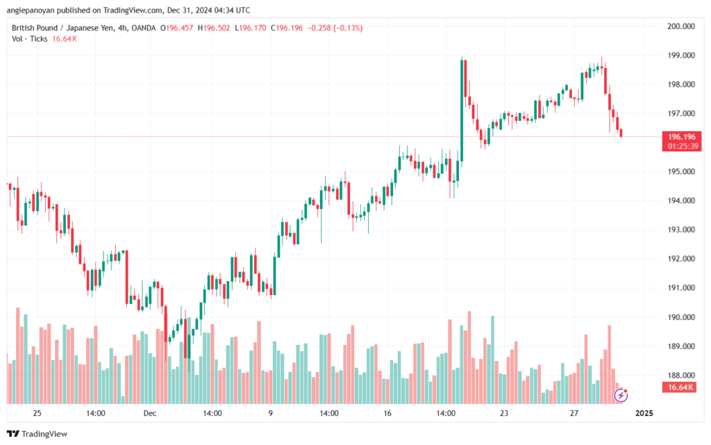 تحليل-GBPJPY-31-12-2024
