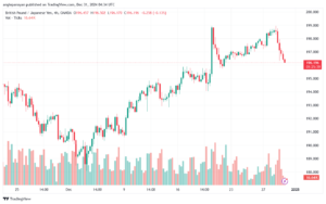 تحليل-GBPJPY-31-12-2024