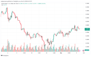 تحليل-GBPUSD-10-12-2024
