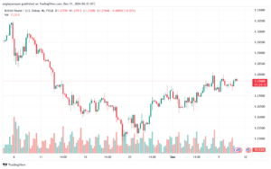 تحليل-GBPUSD-11-12-2024