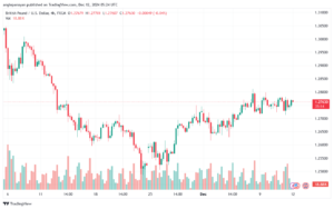 تحليل-GBPUSD-12-12-2024