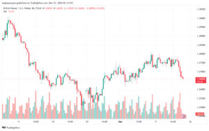 تحليل-GBPUSD-13-12-2024