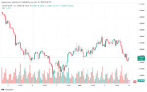 تحليل-GBPUSD-16-12-2024