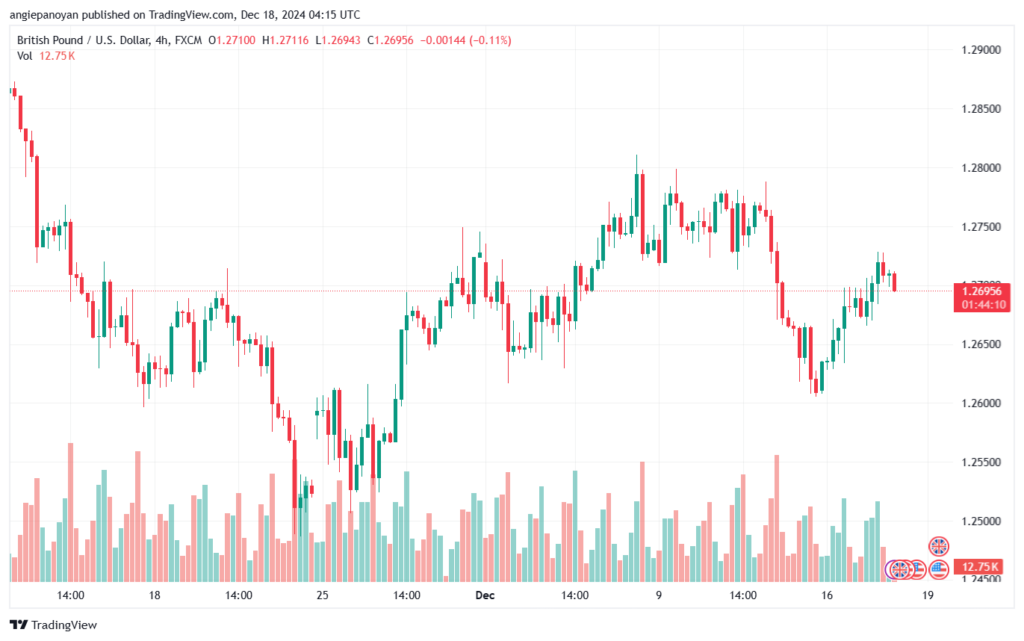 تحليل-GBPUSD-18-12-2024