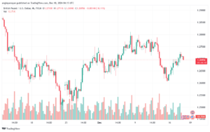 تحليل-GBPUSD-18-12-2024