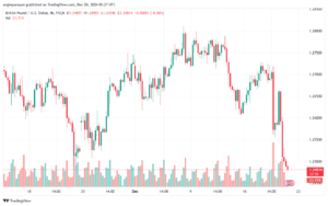 تحليل-GBPUSD-20-12-2024