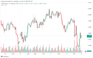 تحليل-GBPUSD-23-12-2024