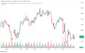 تحليل-GBPUSD-26-12-2024