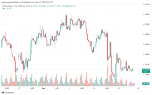 تحليل-GBPUSD-27-12-2024