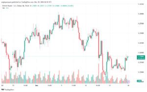تحليل-GBPUSD-30-12-2024