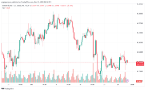 تحليل-GBPUSD-31-12-2024