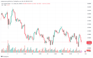تحليل-NZDUSD-10-12-2024