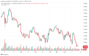تحليل-NZDUSD-11-12-2024